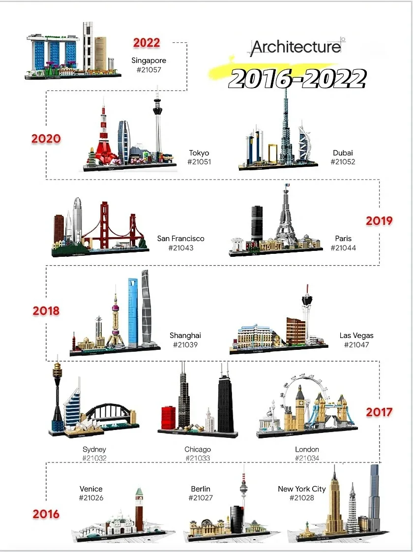 Thirteen Sets of City Models 2 - Lego Set Creator 评论和价格